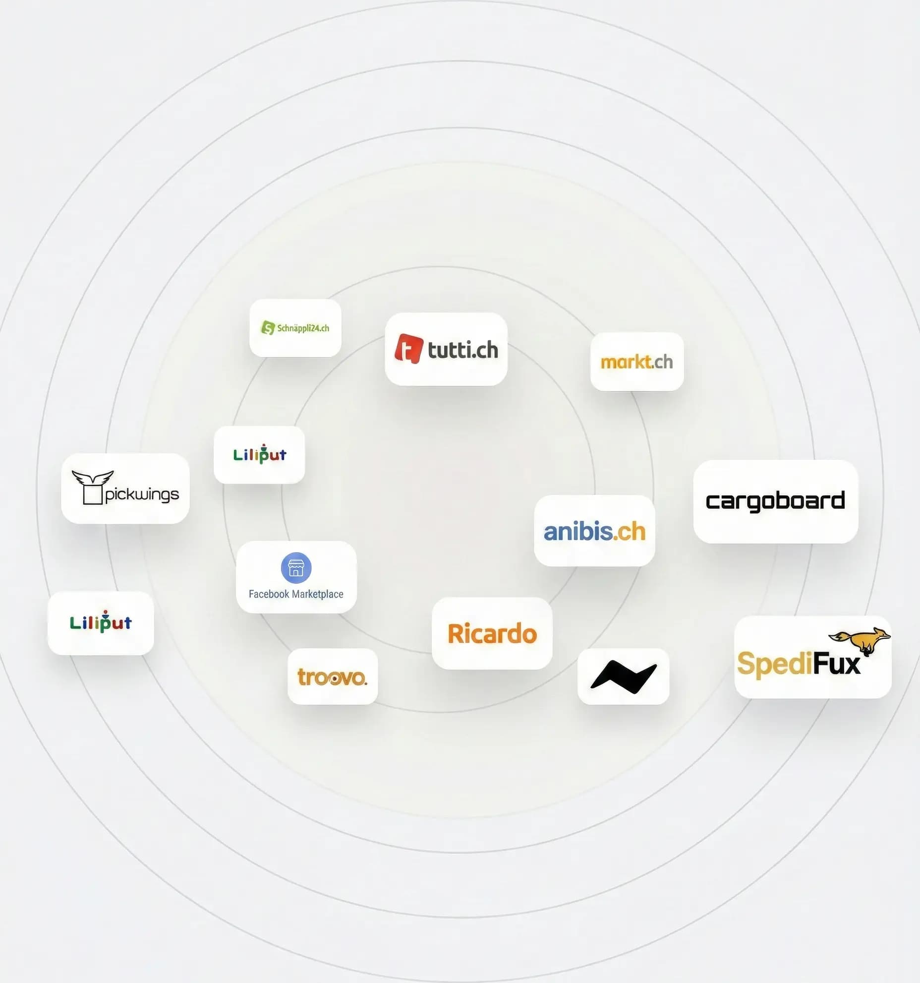 Für digitale Marktplätze & Portale